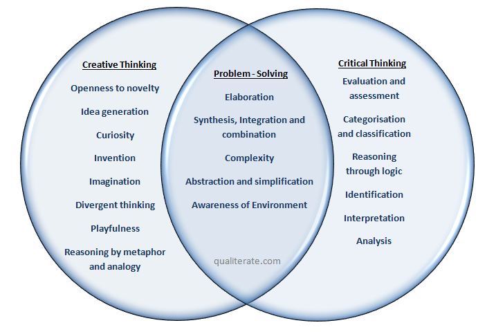 Introduction to critical thinking